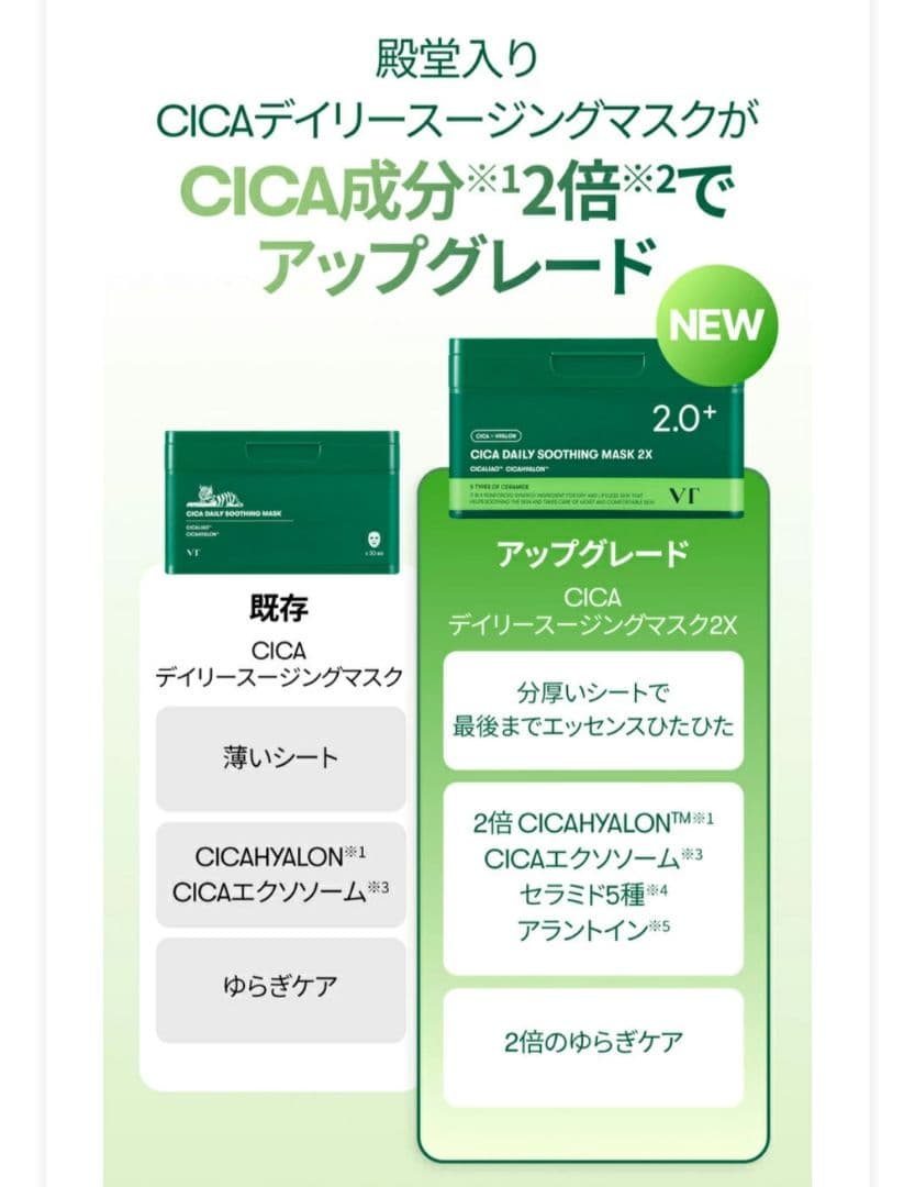 【新品未開封】VT CICA デイリースージングマスク 2X　5箱